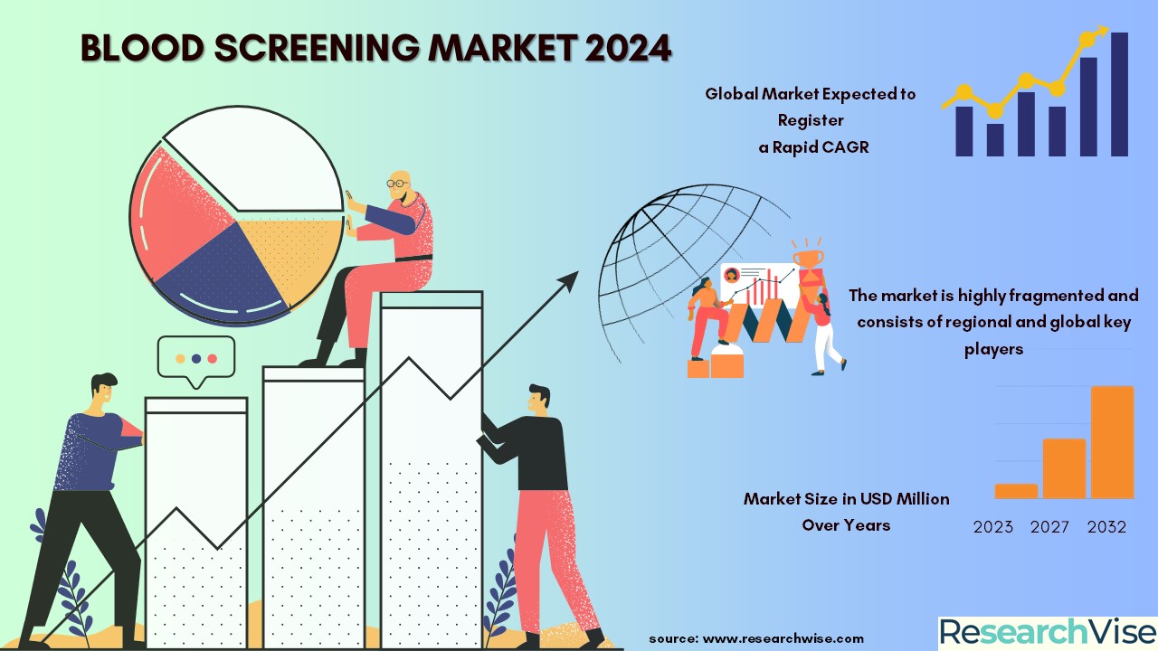 Blood Screening Market.JPG